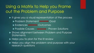 Using a Matrix to Help you Frame
out the Problem and Purpose
 It gives you a visual representation of the process
 Problem Statement Goal
 Evidences Outcomes
 Possible Causes Proven Solutions
 Shows alignment between Problem and Purpose
Statements
 Helps you to plan for the lit review
 Helps you align the problem and purpose with your
research questions
 
