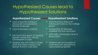 Hypothesized Causes lead to
Hypothesized Solutions
Hypothesized Causes
 Lack of teacher training in
advanced conversational
Spanish language
 Lack of test-prep materials
 Too much time spent on reading
Spanish, rather than natural
conversation in class
 Students are not invited to share
what they feel is missing in the
Spanish 4 and 5 curriculum
Hypothesized Solutions
 Have teachers attend AP
training provided by the College
Board
 Incorporate AP test-prep
materials into the curriculum
 Add daily conversation time to
lesson plans
 Students are encouraged to
share their own experiences
about learning Spanish
 