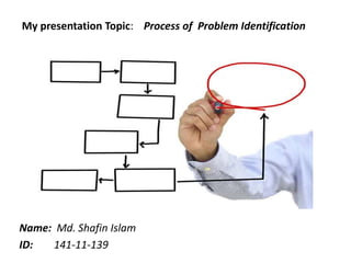 My presentation Topic: Process of Problem Identification
Name: Md. Shafin Islam
ID: 141-11-139