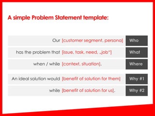 A simple Problem Statement template:
Who
What
Where
Why #1
Why #2
[customer segment, persona]
[issue, task, need, „job“]
[...