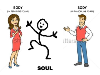 BODY
(IN MASCULINE FORM)
BODY
(IN FEMININE FORM)
SOUL
 