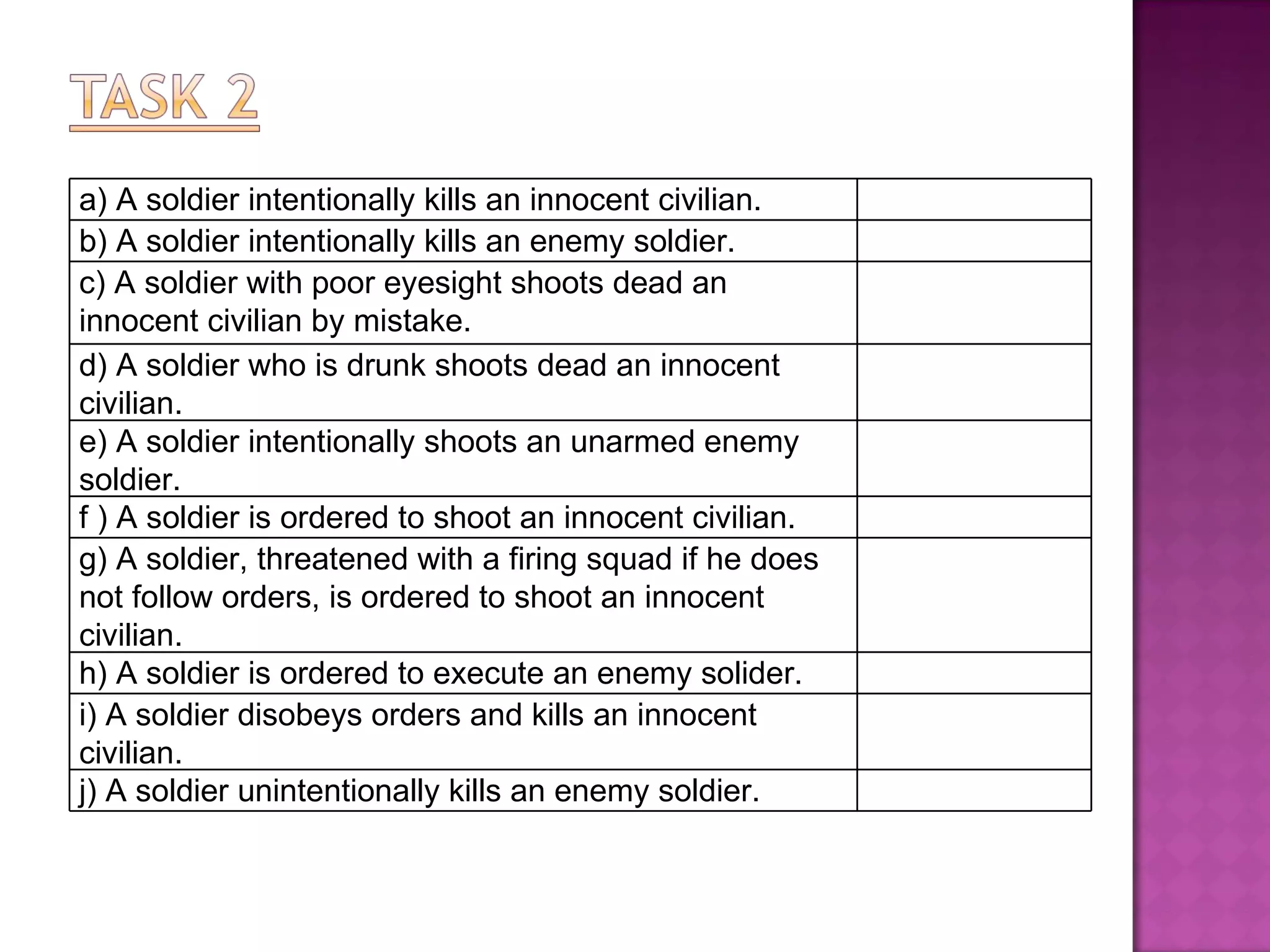 a) A soldier intentionally kills an innocent civilian. b) A soldier intentionally kills an enemy soldier. c) A soldier with poor eyesight shoots dead an innocent civilian by mistake. d) A soldier who is drunk shoots dead an innocent civilian. e) A soldier intentionally shoots an unarmed enemy soldier. f ) A soldier is ordered to shoot an innocent civilian. g) A soldier, threatened with a firing squad if he does not follow orders, is ordered to shoot an innocent civilian. h) A soldier is ordered to execute an enemy solider. i) A soldier disobeys orders and kills an innocent civilian. j) A soldier unintentionally kills an enemy soldier.  