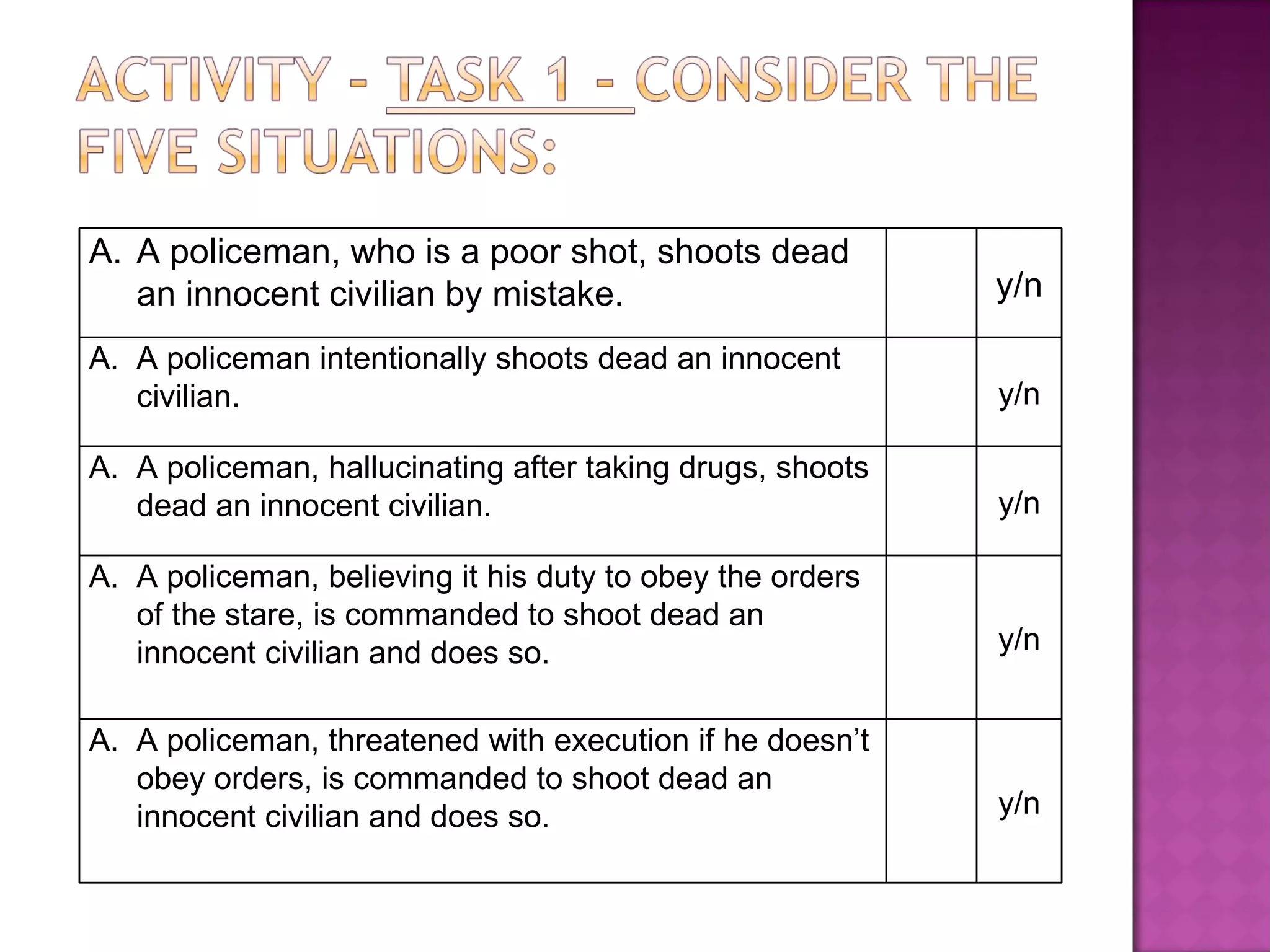 A policeman, who is a poor shot, shoots dead an innocent civilian by mistake.  y/n A policeman intentionally shoots dead an innocent civilian.  y/n A policeman, hallucinating after taking drugs, shoots dead an innocent civilian.  y/n A policeman, believing it his duty to obey the orders of the stare, is commanded to shoot dead an innocent civilian and does so.  y/n A policeman, threatened with execution if he doesn’t obey orders, is commanded to shoot dead an innocent civilian and does so.  y/n 