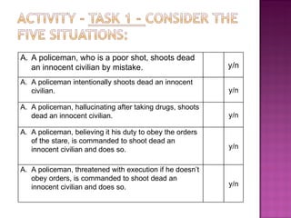 A policeman, who is a poor shot, shoots dead an innocent civilian by mistake.  y/n A policeman intentionally shoots dead an innocent civilian.  y/n A policeman, hallucinating after taking drugs, shoots dead an innocent civilian.  y/n A policeman, believing it his duty to obey the orders of the stare, is commanded to shoot dead an innocent civilian and does so.  y/n A policeman, threatened with execution if he doesn’t obey orders, is commanded to shoot dead an innocent civilian and does so.  y/n 