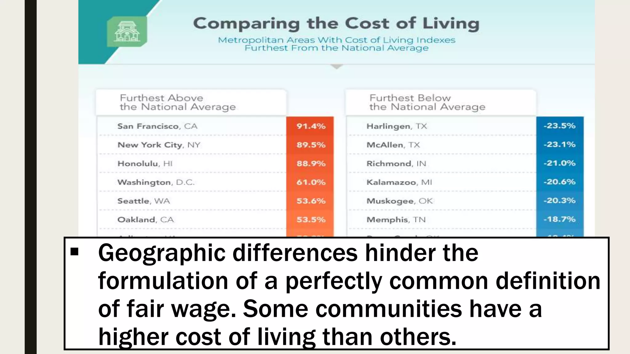  Geographic differences hinder the
formulation of a perfectly common definition
of fair wage. Some communities have a
higher cost of living than others.