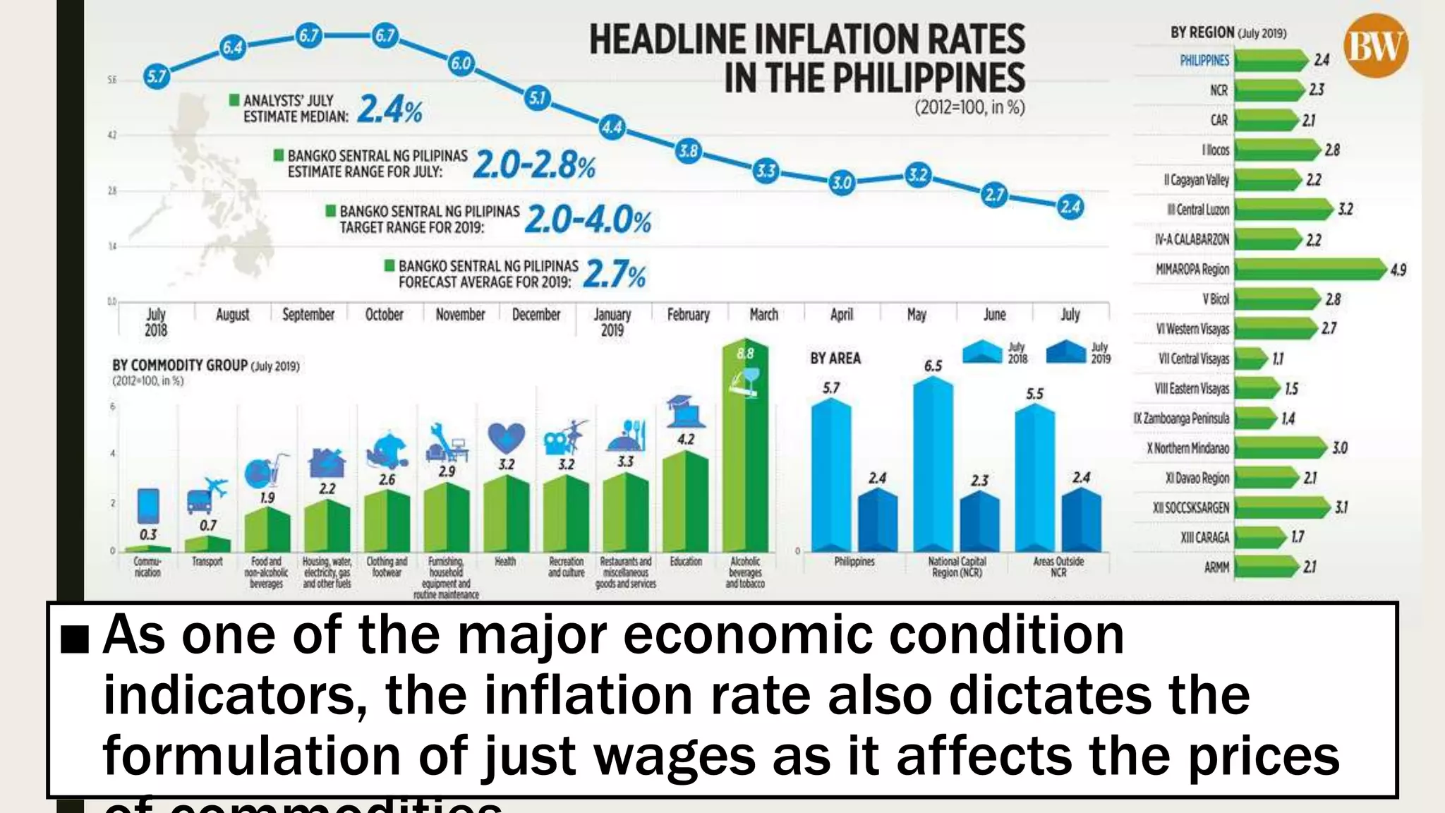 ■ As one of the major economic condition
indicators, the inflation rate also dictates the
formulation of just wages as it affects the prices