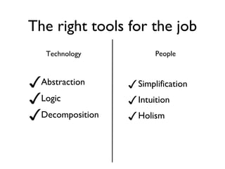 The right tools for the job Simplification Intuition Holism Abstraction Logic Decomposition Technology People 