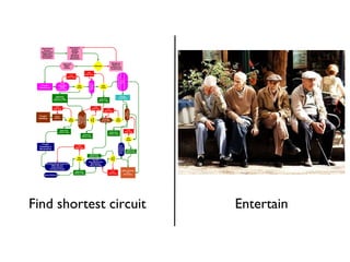Entertain Find shortest circuit 
