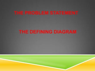 The Problem Statement  The Defining Diagram  