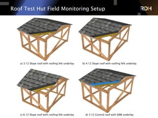 Roof Test Hut Field Monitoring Setup
a) 3:12 Slope roof with roofing felt underlay b) 4:12 Slope roof with roofing felt underlay
c) 6:12 Slope roof with roofing felt underlay d) 3:12 Control roof with SAM underlay
 