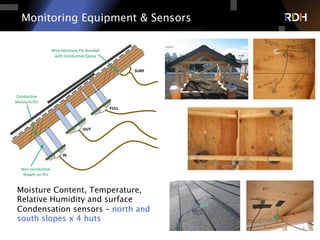 Monitoring Equipment & Sensors
Moisture Content, Temperature,
Relative Humidity and surface
Condensation sensors – north and
south slopes x 4 huts
 