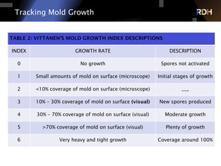 Tracking Mold Growth
TABLE 2: VITTANEN’S MOLD GROWTH INDEX DESCRIPTIONS
INDEX GROWTH RATE DESCRIPTION
0 No growth Spores not activated
1 Small amounts of mold on surface (microscope) Initial stages of growth
2 <10% coverage of mold on surface (microscope) ___
3 10% – 30% coverage of mold on surface (visual) New spores produced
4 30% – 70% coverage of mold on surface (visual) Moderate growth
5 >70% coverage of mold on surface (visual) Plenty of growth
6 Very heavy and tight growth Coverage around 100%
 