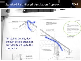 Standard Faith-Based Ventilation Approach
Air-­‐sealing	
  details,	
  duct	
  
exhaust	
  details	
  o4en	
  not	
  
provided	
  &	
  le4	
  up	
  to	
  the	
  
contractor	
  
 