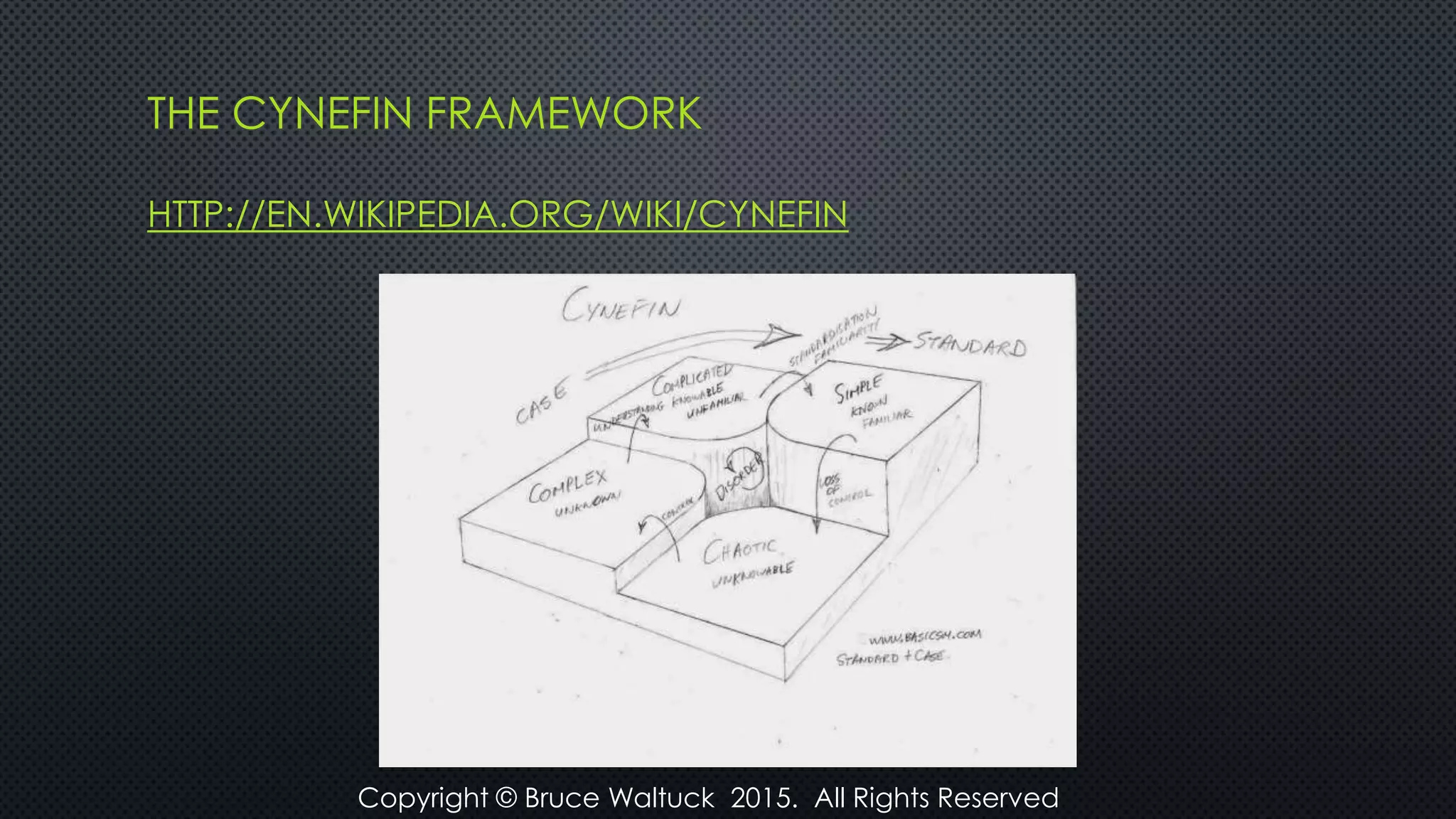 THE CYNEFIN FRAMEWORK
HTTP://EN.WIKIPEDIA.ORG/WIKI/CYNEFIN
Copyright © Bruce Waltuck 2015. All Rights Reserved
 