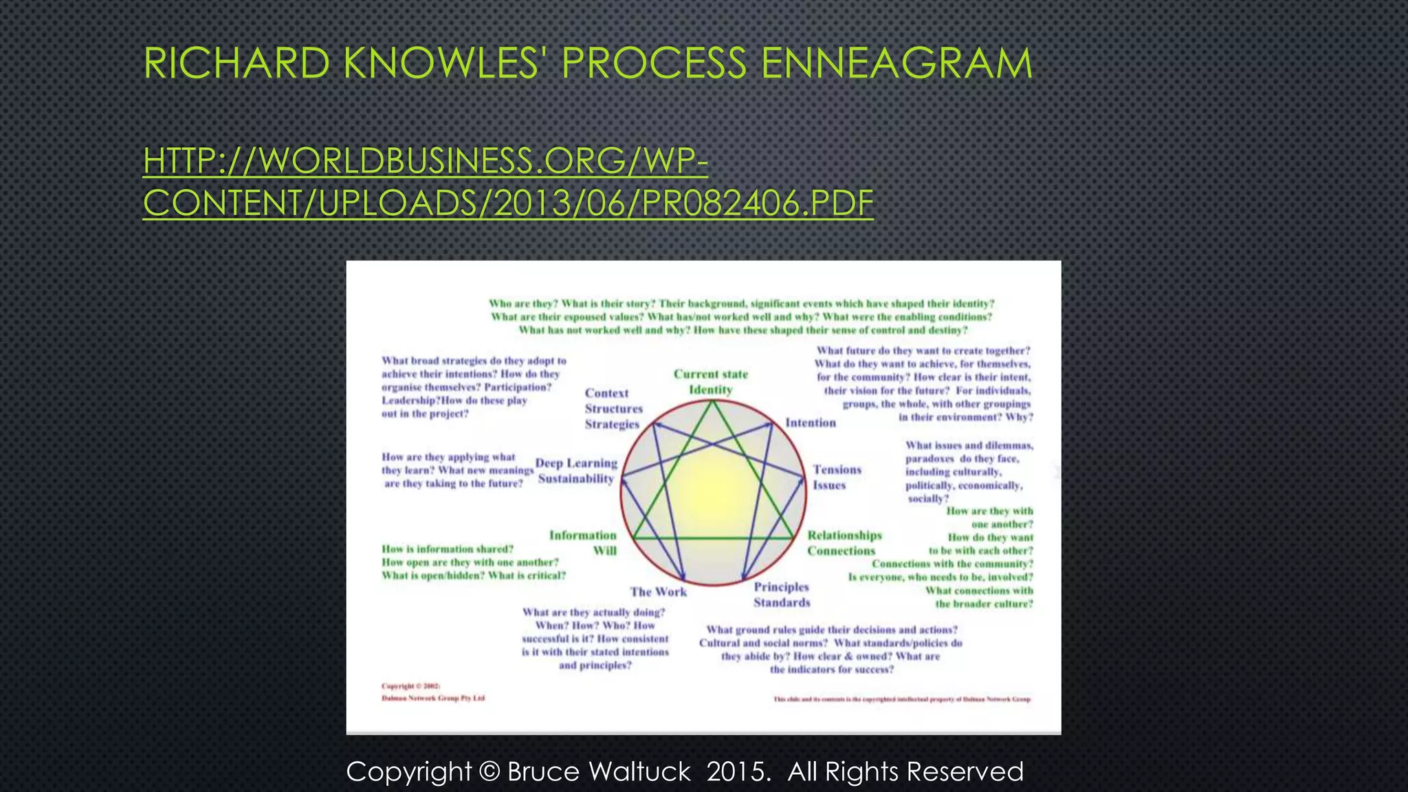 RICHARD KNOWLES' PROCESS ENNEAGRAM
HTTP://WORLDBUSINESS.ORG/WP-
CONTENT/UPLOADS/2013/06/PR082406.PDF
Copyright © Bruce Waltuck 2015. All Rights Reserved
 