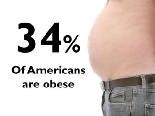 34%
Of Americans
 are obese
 