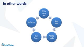 In other words:
Write
new
Test
Run
Test
Write
code
Run
Tests
Refactor
 