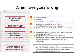 When love goes wrong! Beschissene Situation Fallen in ein Loch Kein Motivator, Kein Mentor, Keine Lust zu reden. Stehen geblieben, Zurückentwicklung! Verlassen worden Scheidung Hintergangen worden und Schluss gemacht Erkenntnis „Ich habe schon vorher ‘ mein Ich ‘ vernachlässigt/für meinen Partner aufgegeben Negative Veränderung: Körper/Charakter/Lebenseinstellung Jede Persönlichkeit ist erst einmal in sich gekehrt und bremst sich dadurch selbst aus. Einzige Motivation: Partymachen zur Ablenkung Geredet wird maximalst nur mit der allerallerbesten Freundin/dem Kumpel oder im Einklang mit einem sehr hohen Alkoholpegel Weiterentwicklung = FEHLANZEIGE Entwicklungsblocker: Hinterfragungen, Hass, das Wesentliche  (meist schon in einer Beziehung) aus den Augen verloren (Karriere, eigene Bedürfnisse, ‘ mein Ich ‘) 