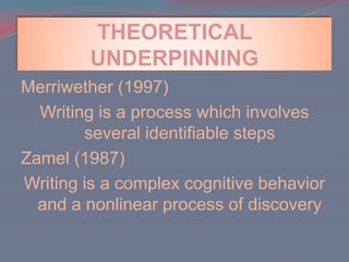 THEORETICAL UNDERPINNINGMerriwether (1997)Writing is a process which involves several identifiable stepsZamel (1987)Writing is a complex cognitive behavior and a nonlinear process of discovery 