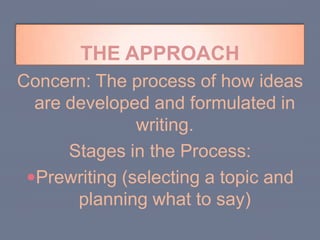 THE APPROACHConcern: The process of how ideas are developed and formulated in writing. Stages in the Process:Prewriting (selecting a topic and planning what to say)