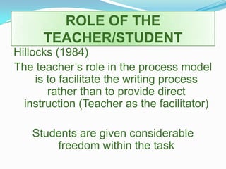 ROLE OF THE TEACHER/STUDENTHillocks (1984)The teacher’s role in the process model is to facilitate the writing process rather than to provide direct instruction (Teacher as the facilitator)Students are given considerable freedom within the task