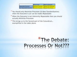 *
* You should only Maximize Processes (& Mass Standardization)
when the Outcome is (or can be made) Repeatable
* When the Outcome is not inherently Repeatable then you should
actually Minimize Processes
* This brings us to the Second part of the Conundrum…
exemplified in the table above
What To Do? What To Reward?
Repeatable Outcome Maximise Processes Reward The Outcome
Non-Repeatable Outcome Minimize Processes Reward The Process
 