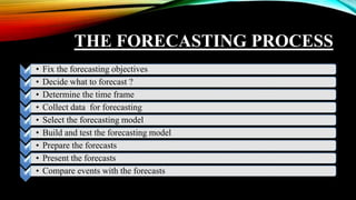 The process of business forecasting | PPTX