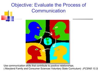 Objective: Evaluate the Process of
Communication
Use communication skills that contribute to positive relationships.
( Maryland Family and Consumer Sciences Voluntary State Curriculum) (FCSNS 13.3)
 