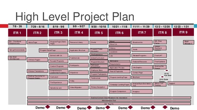 the process of communication a practical guide for project managers