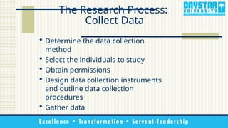 The Process of Conducting Research .pptx