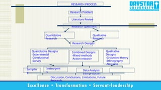 The Process of Conducting Research .pptx