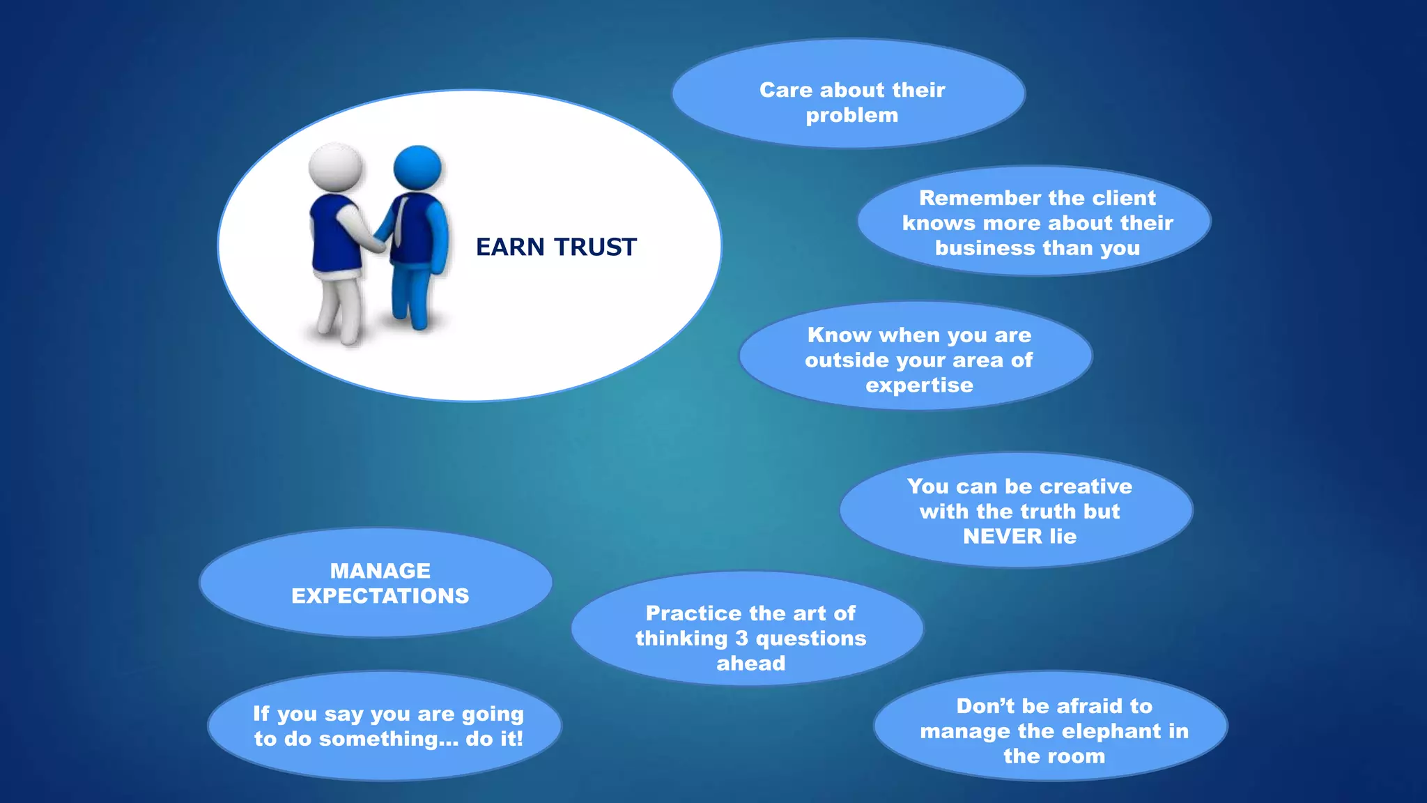 Care about their
problem
If you say you are going
to do something... do it!
MANAGE
EXPECTATIONS
Don’t be afraid to
manage the elephant in
the room
You can be creative
with the truth but
NEVER lie
Remember the client
knows more about their
business than you
Know when you are
outside your area of
expertise
Practice the art of
thinking 3 questions
ahead
 