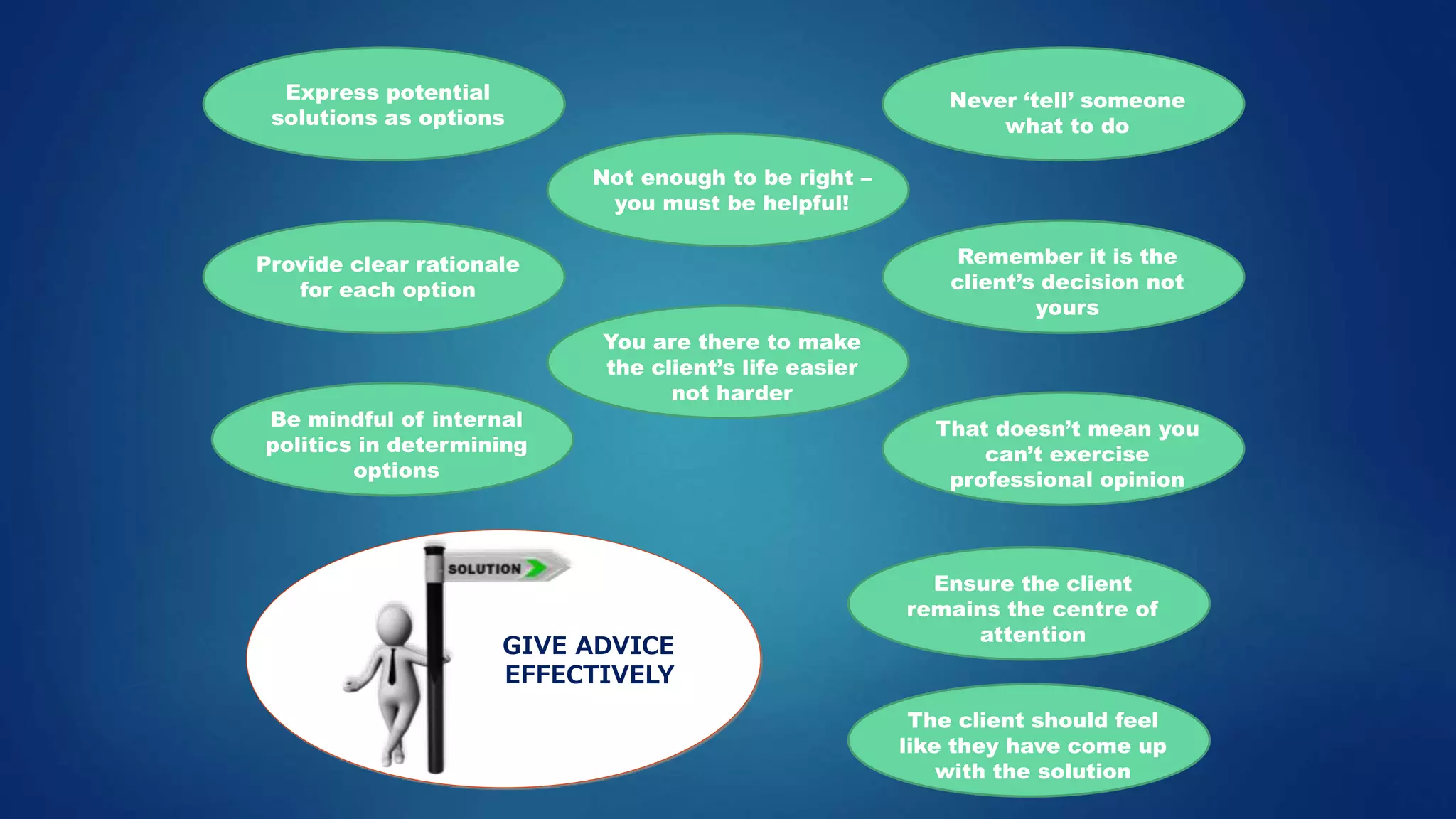 Never ‘tell’ someone
what to do
Express potential
solutions as options
Provide clear rationale
for each option
Remember it is the
client’s decision not
yours
That doesn’t mean you
can’t exercise
professional opinion
Not enough to be right –
you must be helpful!
Be mindful of internal
politics in determining
options
You are there to make
the client’s life easier
not harder
Ensure the client
remains the centre of
attention
The client should feel
like they have come up
with the solution
 