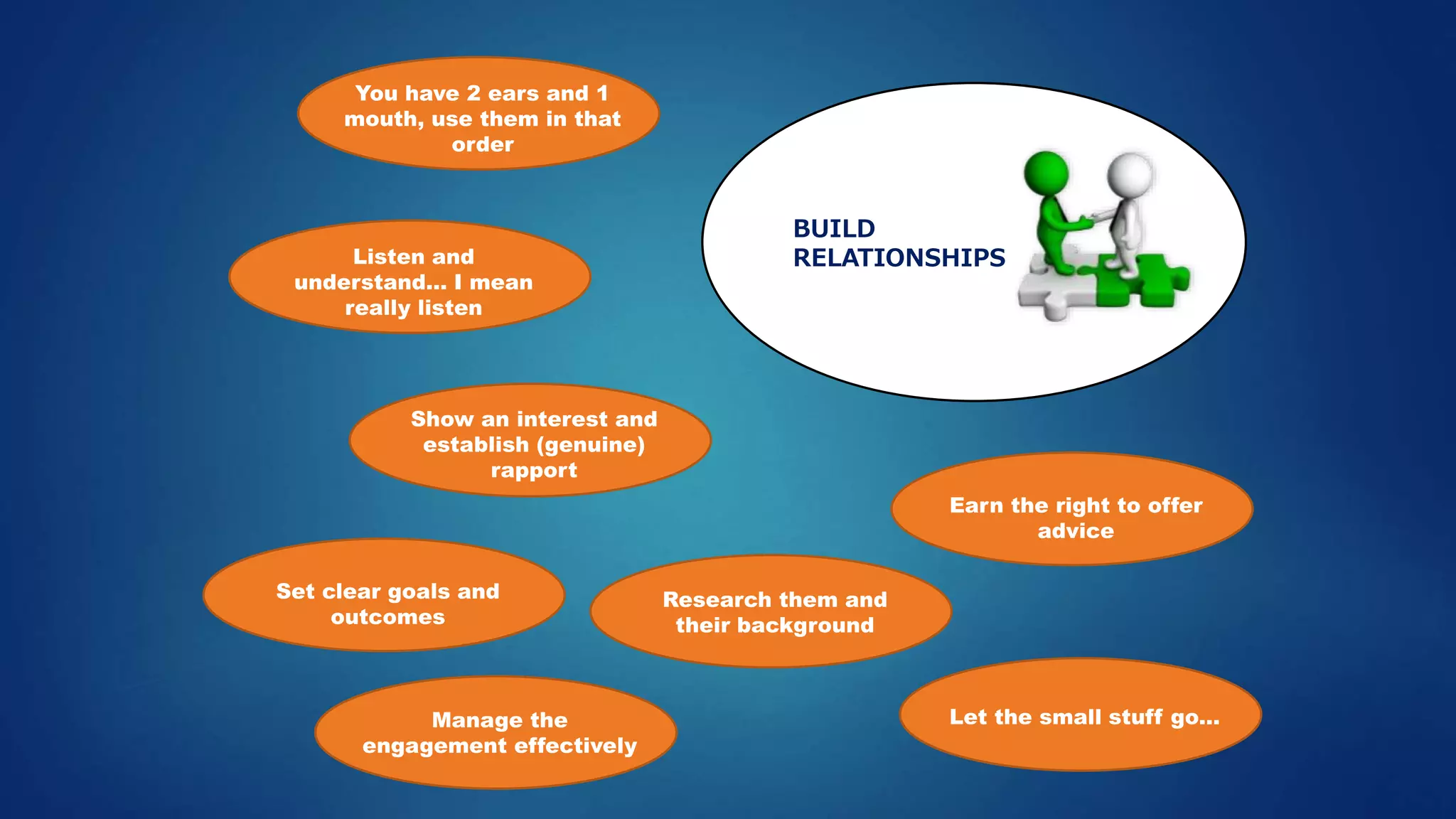 You have 2 ears and 1
mouth, use them in that
order
Listen and
understand... I mean
really listen
Show an interest and
establish (genuine)
rapport
Earn the right to offer
advice
Set clear goals and
outcomes
Manage the
engagement effectively
Let the small stuff go...
Research them and
their background
 