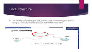 The process of design | PPTX