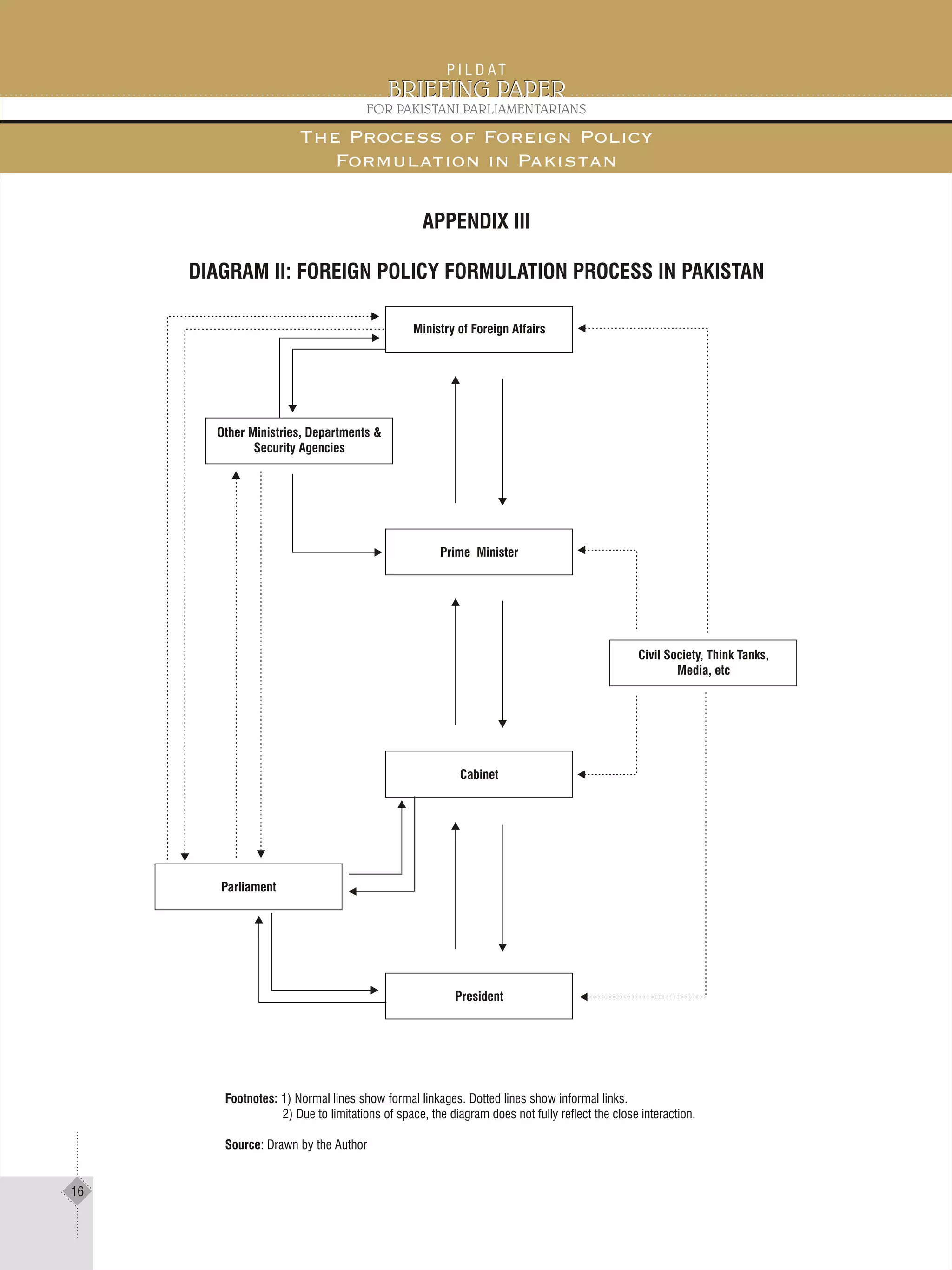Sir Ali's lecture the process of foreign policy formulation of pakistan ...
