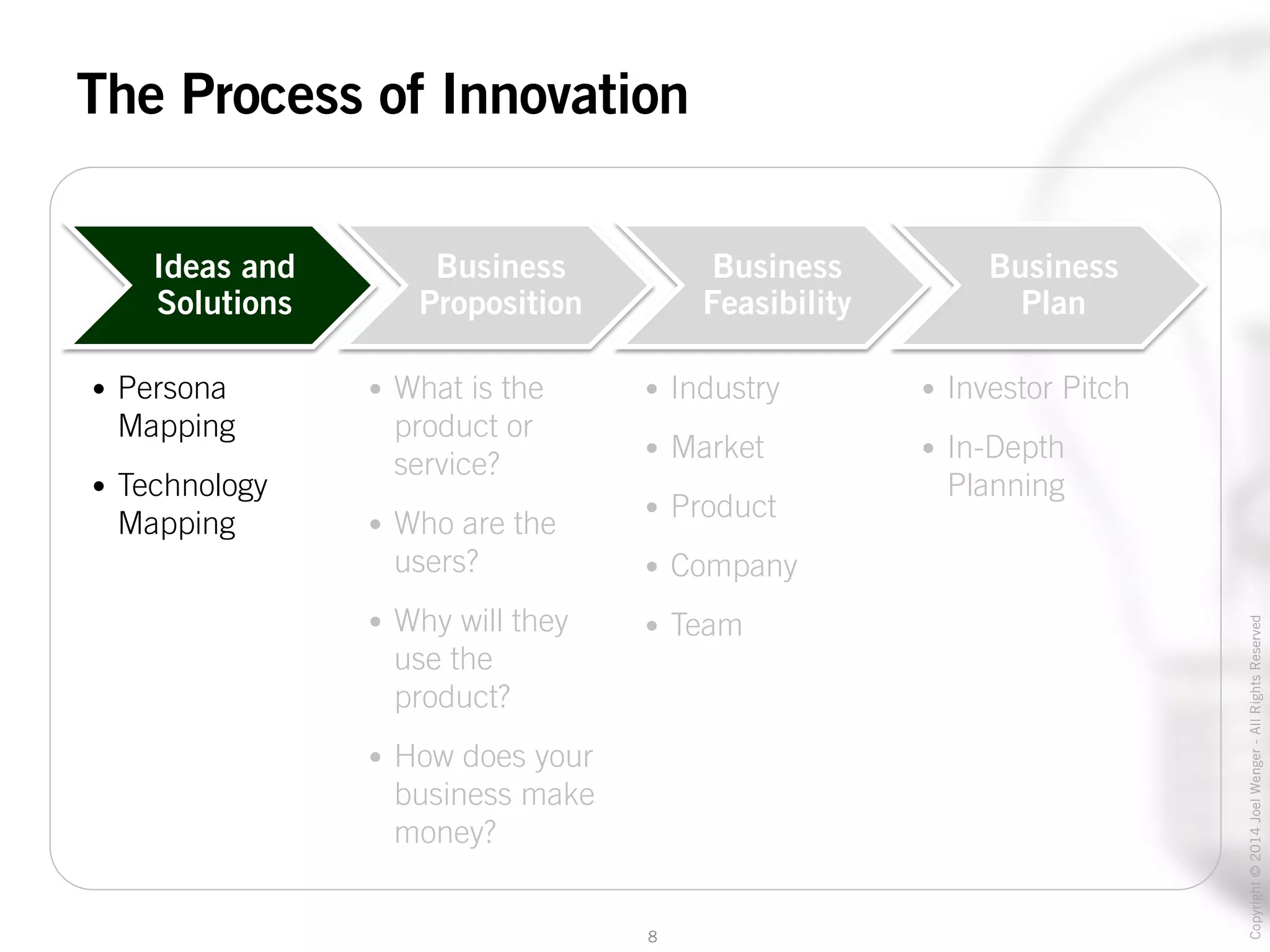 Process Operations And Innovation The Process of Innovation | PDF