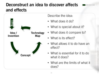 10
Copyright©2014JoelWenger-AllRightsReserved
Deconstruct an idea to discover affects
and effects
Idea /
Invention
Concept
Technology
Map
Describe the idea:
• What does it do?
• What is special about it?
• What does it compare to?
• What is its effect?
• What allows it to do have an
effect?
• What is essential for it to do
what it does?
• What are the limits of what it
does?
Begin
 