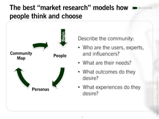 11
Copyright©2014JoelWenger-AllRightsReserved
The best “market research” models how
people think and choose
People
Personas
Community
Map
Describe the community:
• Who are the users, experts,
and influencers?
• What are their needs?
• What outcomes do they
desire?
• What experiences do they
desire?
Begin
 