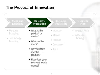 15
Copyright©2014JoelWenger-AllRightsReserved
The Process of Innovation
Ideas and
Solutions
Business
Proposition
Business
Feasibility
Business
Plan
• Persona
Mapping
• Technology
Mapping
• What is the
product or
service?
• Who are the
users?
• Why will they
use the
product?
• How does your
business make
money?
• Industry
• Market
• Product
• Company
• Team
• Investor Pitch
• In-Depth
Planning
 