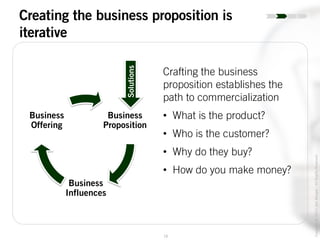 16
Copyright©2014JoelWenger-AllRightsReserved
Creating the business proposition is
iterative
Crafting the business
proposition establishes the
path to commercialization
• What is the product?
• Who is the customer?
• Why do they buy?
• How do you make money?
Business
Proposition
Business
Influences
Business
Offering
Solutions
 