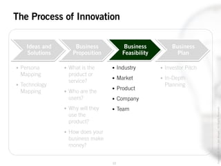 22
Copyright©2014JoelWenger-AllRightsReserved
The Process of Innovation
Ideas and
Solutions
Business
Proposition
Business
Feasibility
Business
Plan
• Persona
Mapping
• Technology
Mapping
• What is the
product or
service?
• Who are the
users?
• Why will they
use the
product?
• How does your
business make
money?
• Industry
• Market
• Product
• Company
• Team
• Investor Pitch
• In-Depth
Planning
 