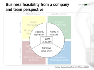 24
Copyright©2014JoelWenger-AllRightsReserved
Market
Attractiveness
(Expanding to new
segments, etc.)
Target Segments,
Benefits,
& Attractiveness
(Personas, Needs,
& Wants)
Industry
Attractiveness
(Porter’s 5-forces,
etc.)
Sustainable
Advantage
(Product
Differentiation,
Intellectual Assets)
Market Domain Industry Domain
Macro-levelMicro-level
Business feasibility from a company
and team perspective
The New Business Road Test, John Mullins © 2003.
TEAM
DOMAIN
Cohesive
value chain
Ability to
execute
Missions,
aspirations
 