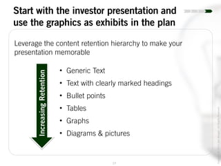 27
Copyright©2014JoelWenger-AllRightsReserved
Start with the investor presentation and
use the graphics as exhibits in the plan
Leverage the content retention hierarchy to make your
presentation memorable
IncreasingRetention
• Generic Text
• Text with clearly marked headings
• Bullet points
• Tables
• Graphs
• Diagrams & pictures
 