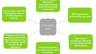 The process of learning motor skills | PPTX