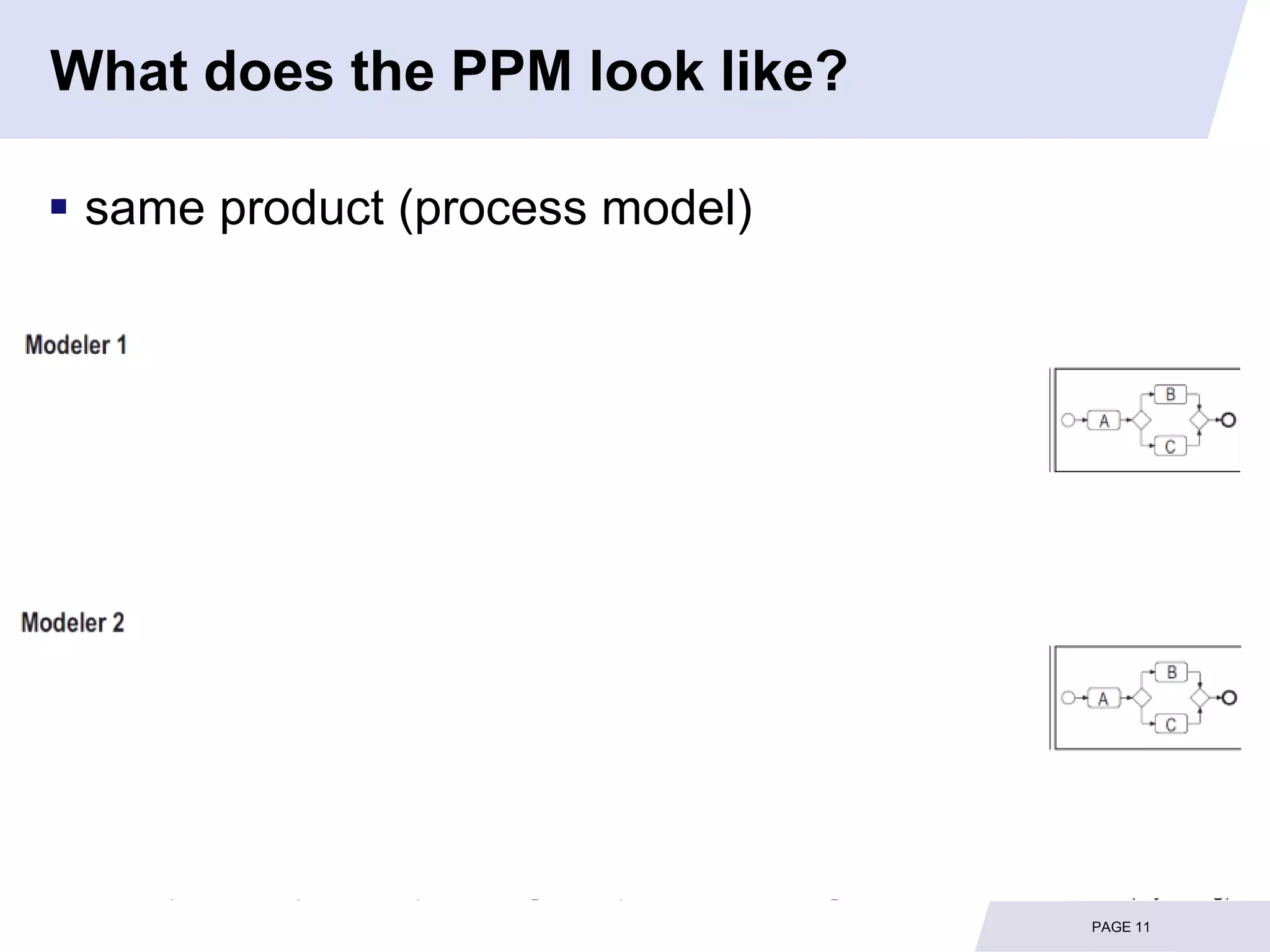What does the PPM look like?

 same product (process model)




                                 PAGE 11
 