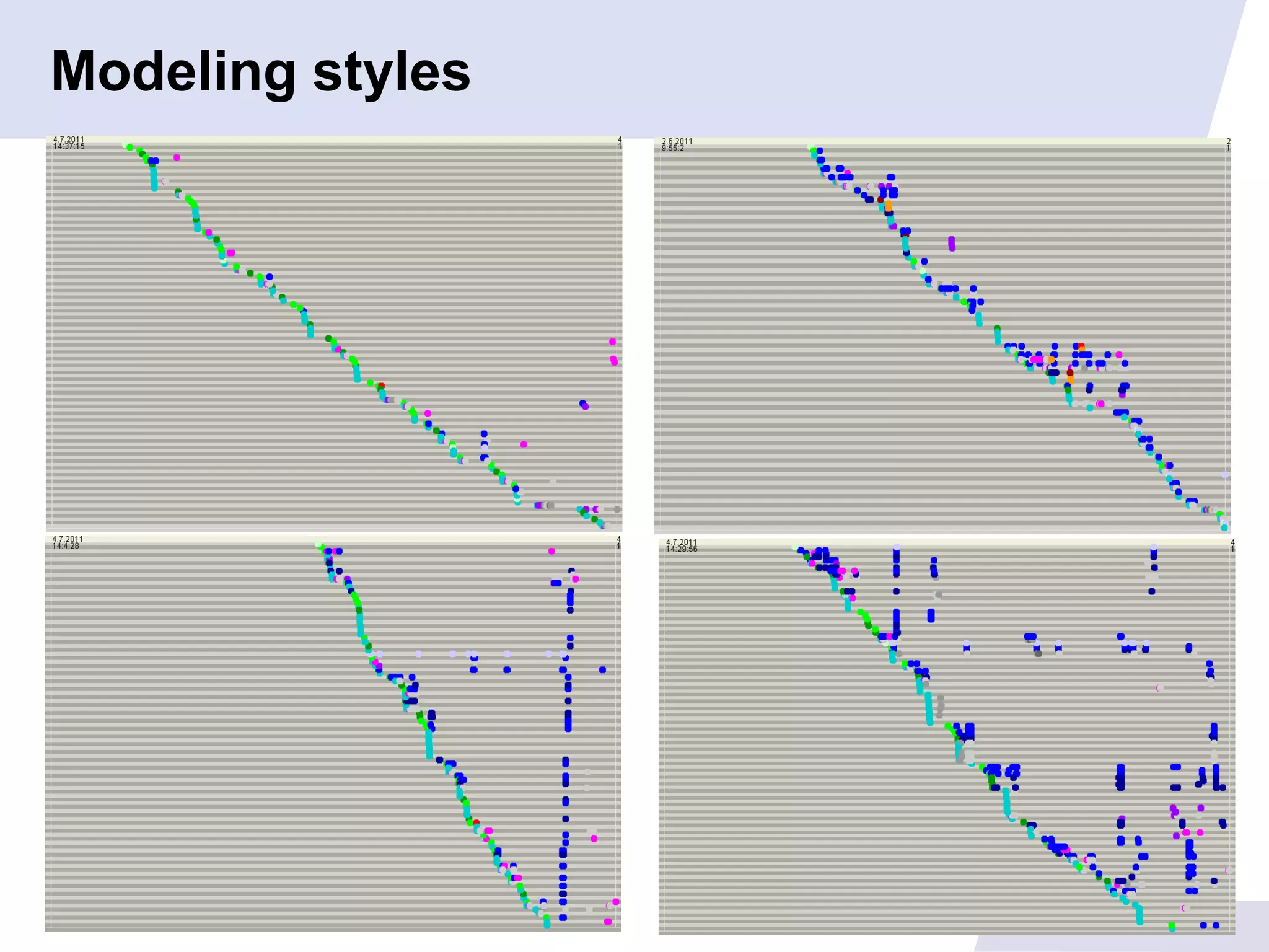 Modeling styles




                  PAGE 25
 