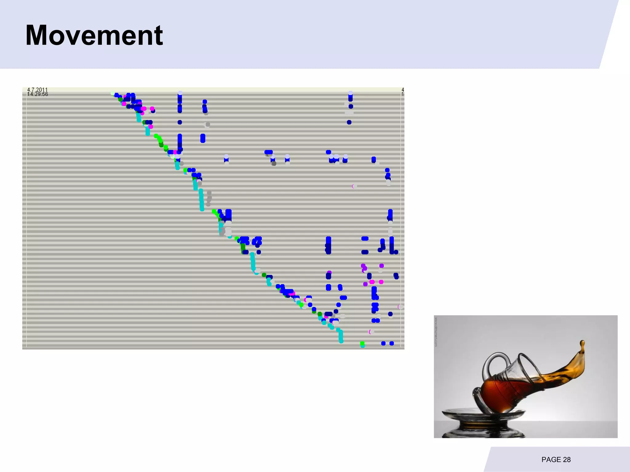 Movement




           PAGE 28
 