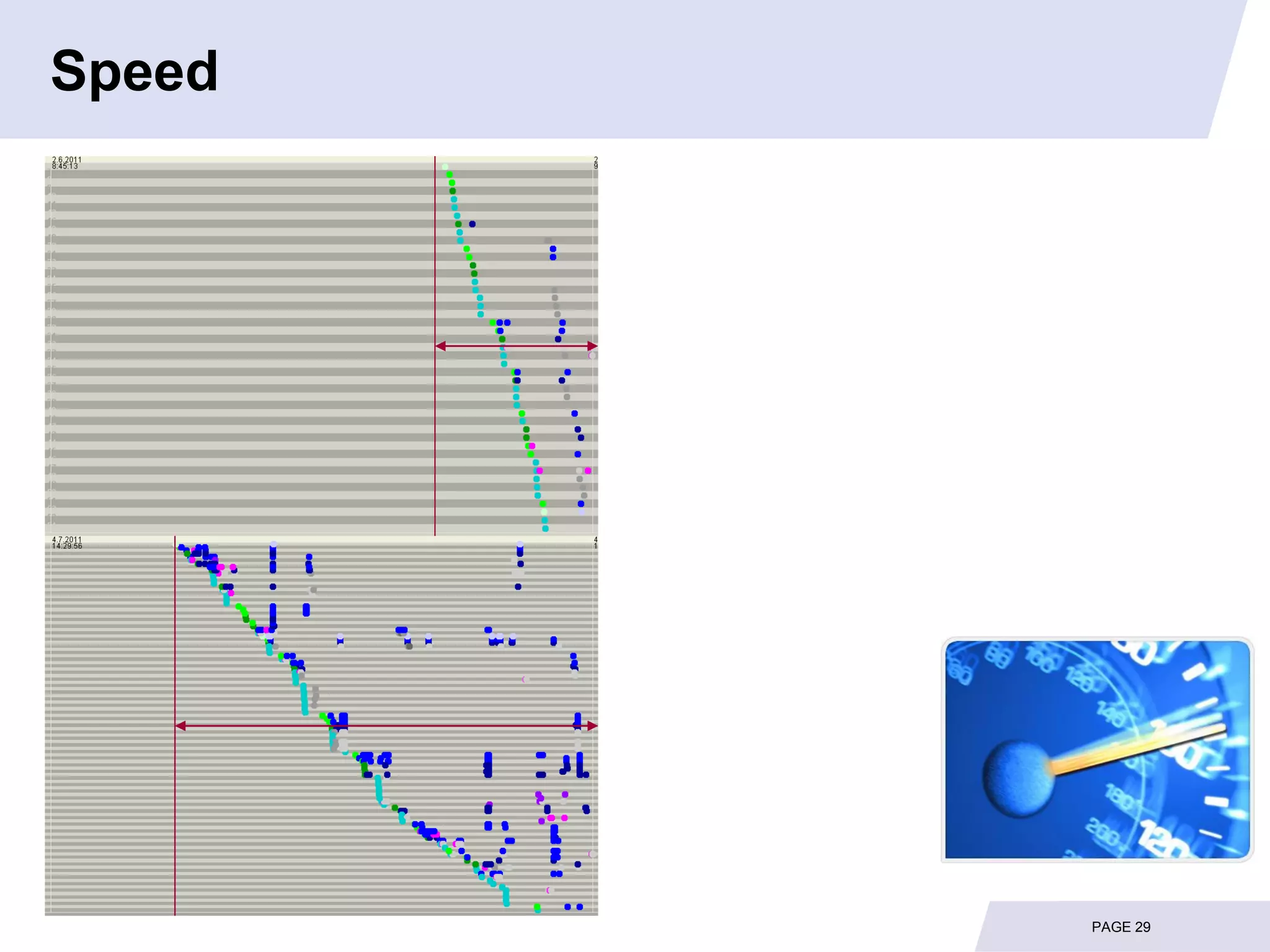 Speed




        PAGE 29
 