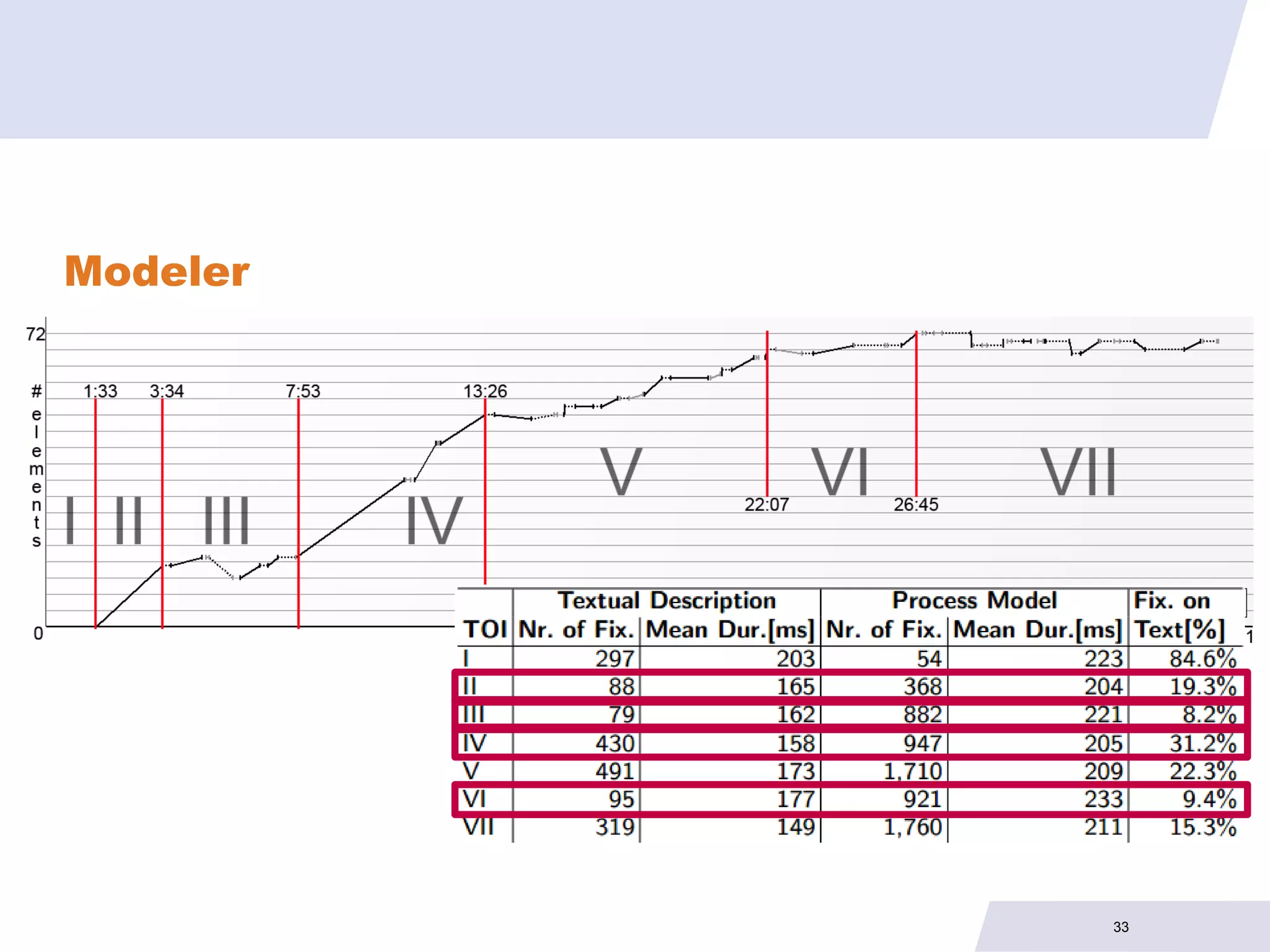 Modeler




          33
 